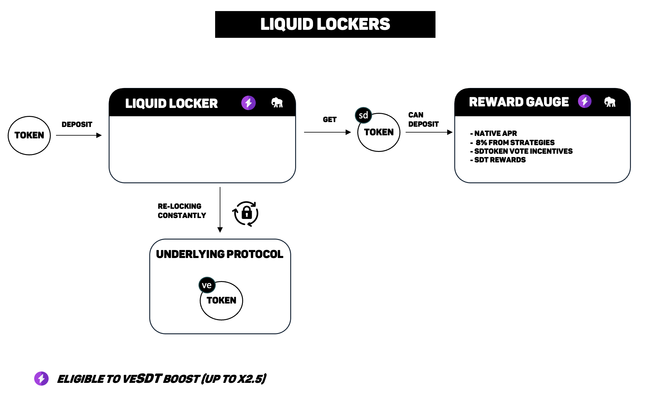 Liquid Lockers